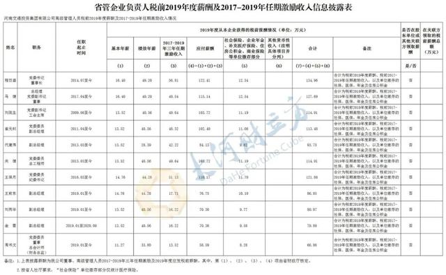 视频|薪酬公布