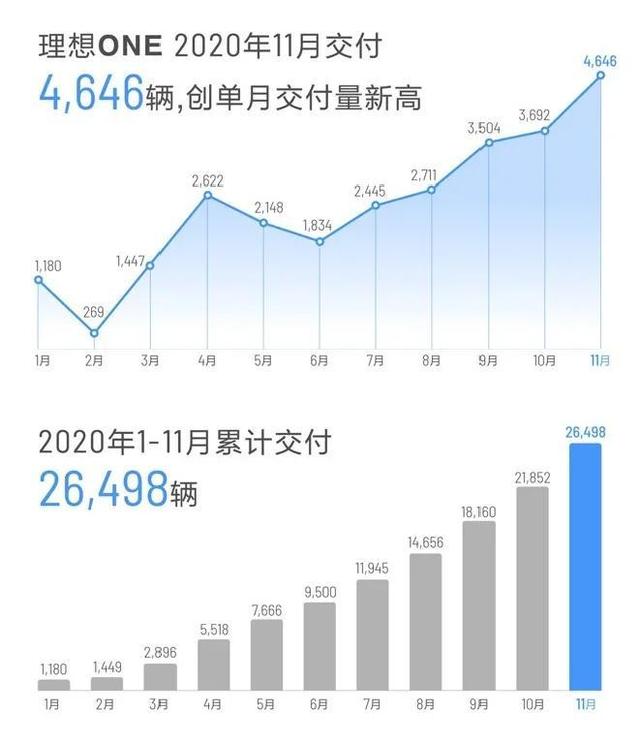 界面预言家 | 电动车反击燃油车“大战”将在中国市场上演