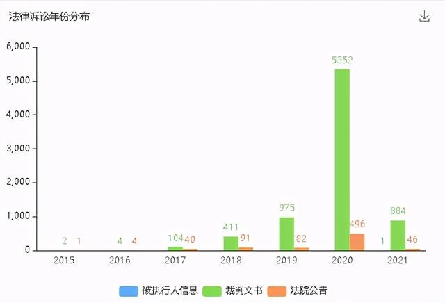 金融|兴业消费金融被列为被执行人 执行标的12400元