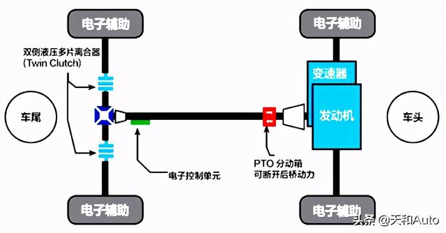 三菱汽车真实品质解析：除了情怀以外什么都没有