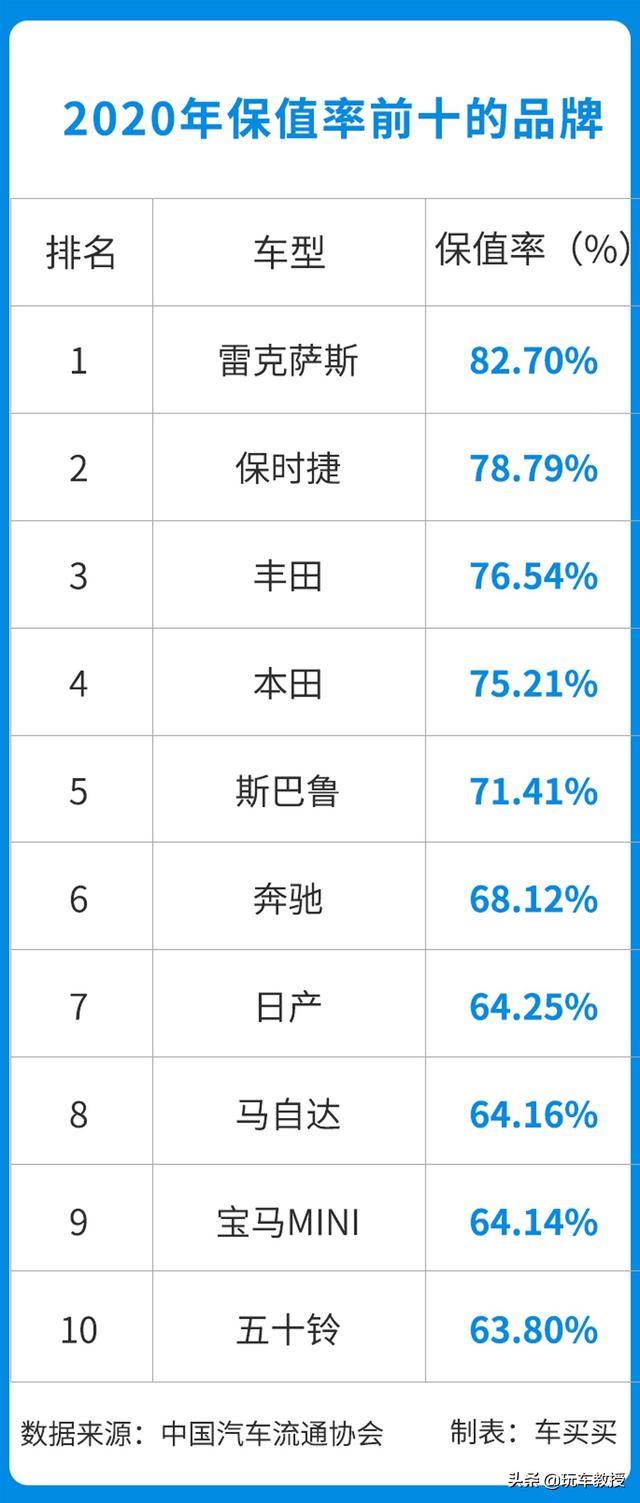 丰田汉兰达被曝卖出天价！网友：真的是人傻钱多？