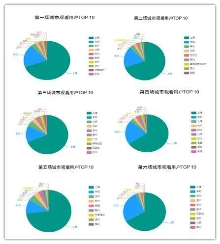 医院|上海市药学会合理用药宣传月系列学术活动“相约星期二”2021健康中国背景下慢病合理用药系列云论坛圆满落幕