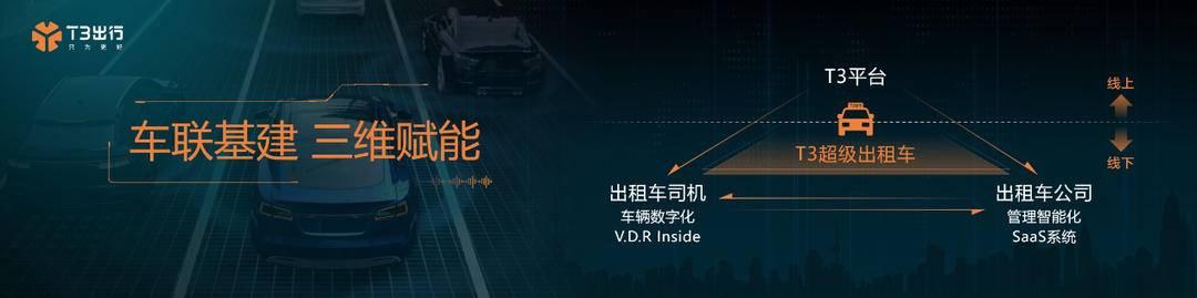 T3网约车高端产品“尊享”正式登陆上海，2021年日均订单目标300万