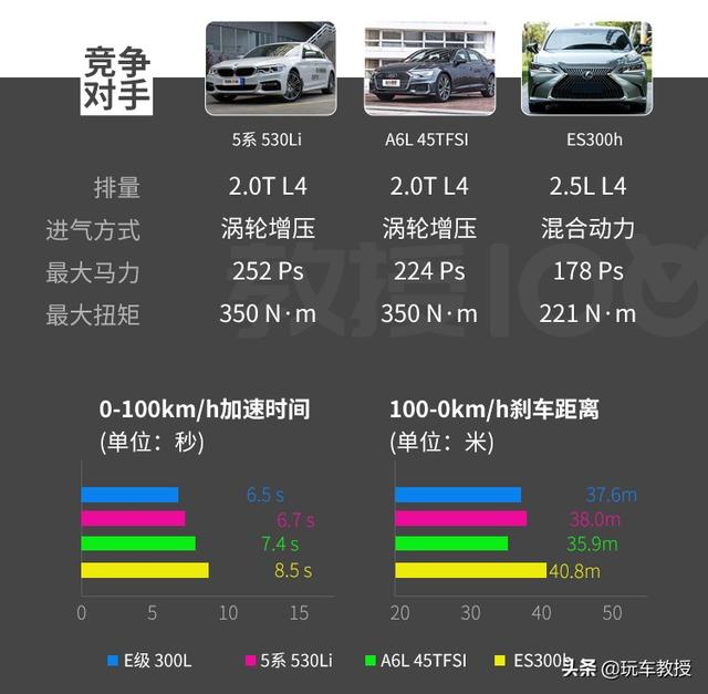 堪比换代的改款，新款更强更大气，全新奔驰E级实测