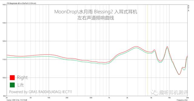 稳定耐听：MoonDrop/水月雨Blessing2耳机测评