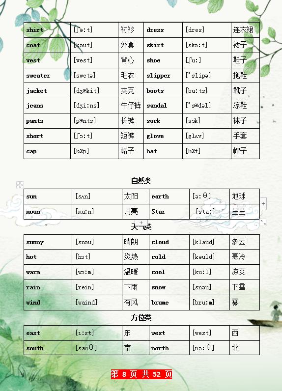 『超级宝妈』这妈妈绝了，把单词分类汇总，让孩子早晚背，6年词汇轻松记牢！