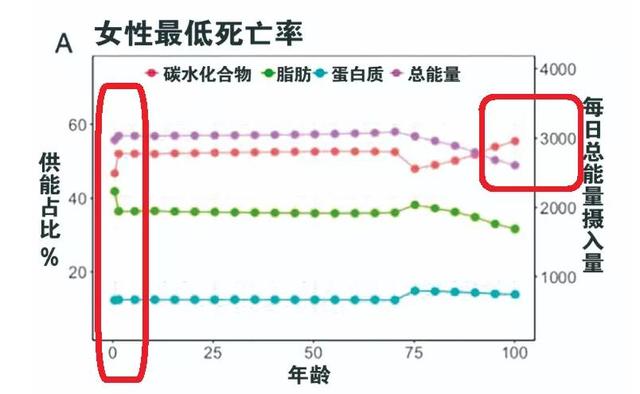 不吃主食会短命？我们又双叒叕来辟谣了