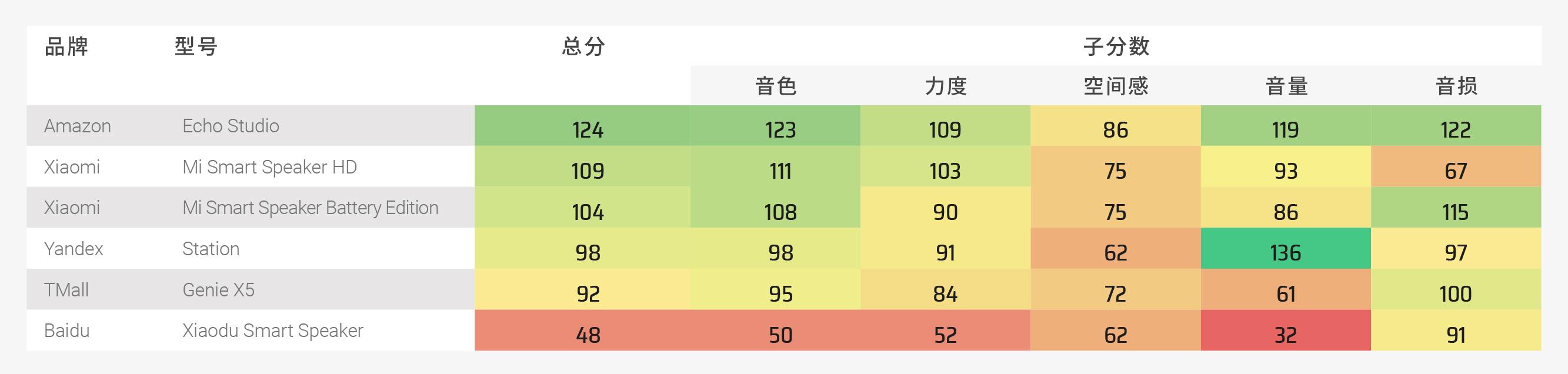 DXOMARK推出用于测试无线音箱的新基准