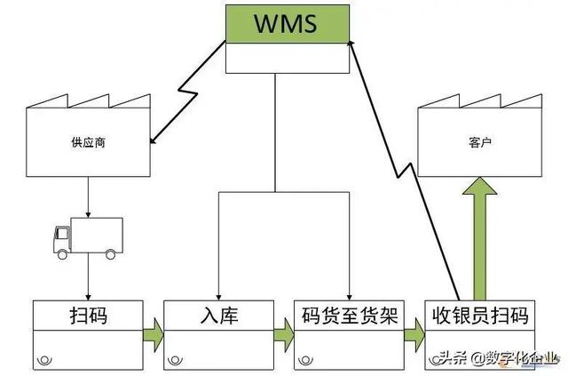 什么是数字化工厂？