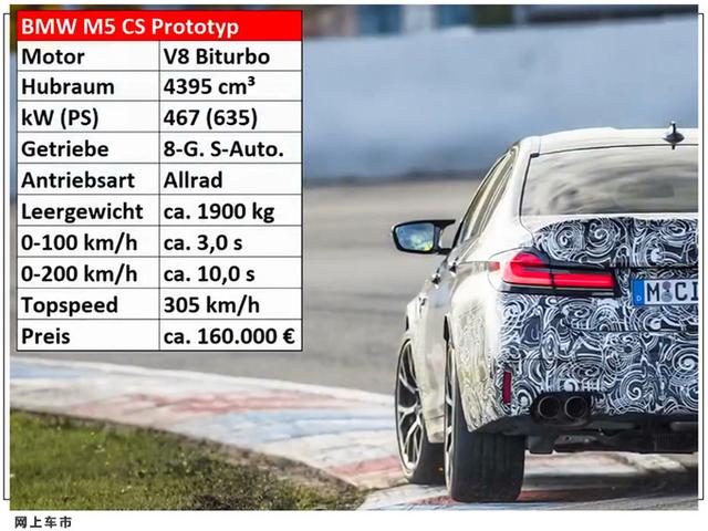 宝马新M5 CS原型测试曝光！4.4T双增压+8AT 快过保时捷911 GT3