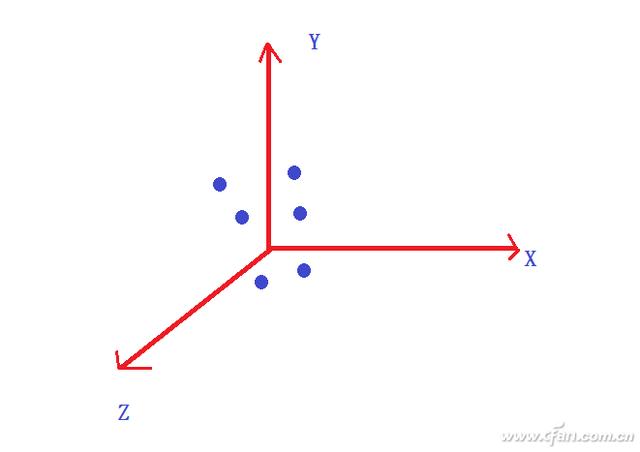 暖夏少年|CFan科学院：3D感应超越像素平面