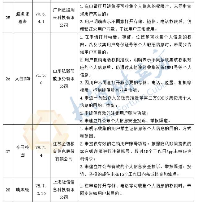 35款App存在个人信息收集问题 新浪微博、优信二手车等在列