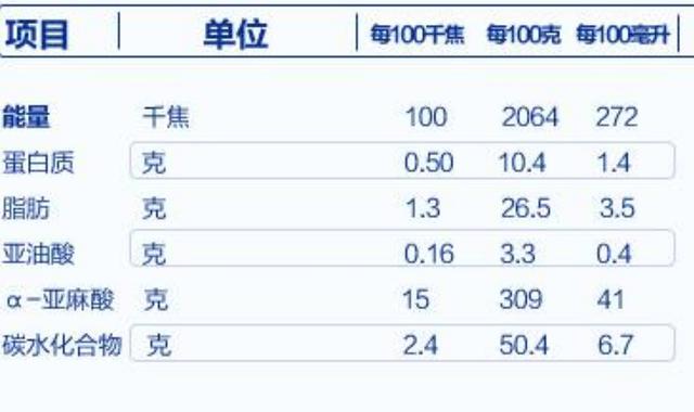 你的育儿经■爸爸吐槽宝宝每月吃3罐奶粉一罐160，引起网友热议：养不起就别生