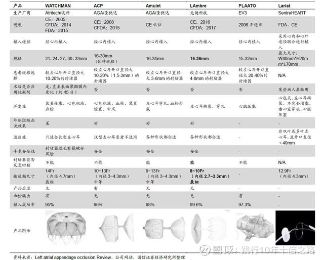 渗透率0.1%、同行业仅9家，信立泰进入一个500亿市场蓝海