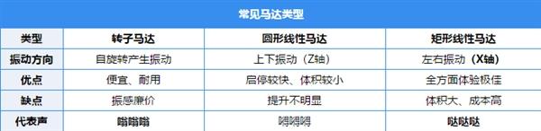 环球网：谁说线性马达没有用？实测两台手机来否定你
