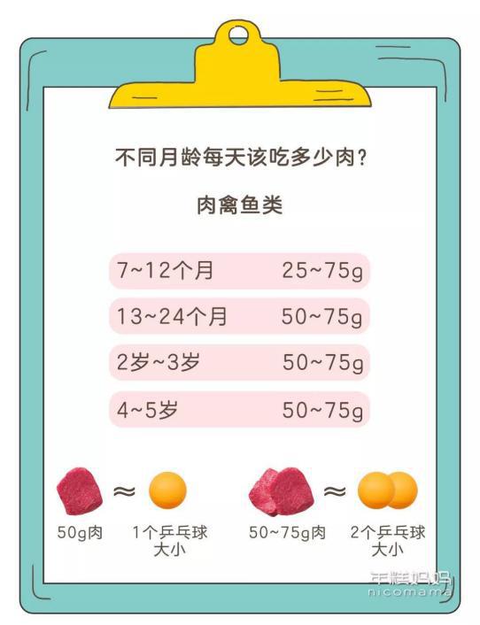 『你的育儿经』3岁前不建议给娃吃这种肉,不健康还浪费钱