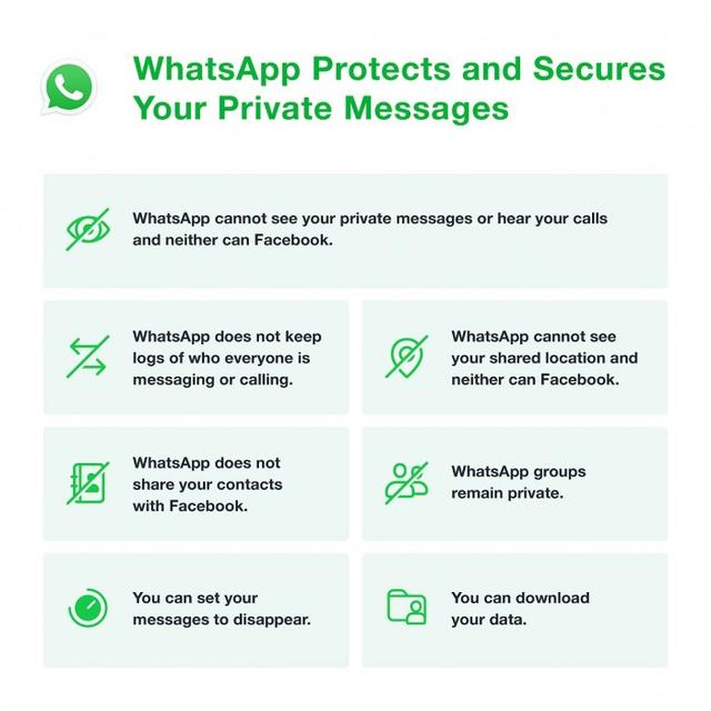 WhatsApp与FB共享数据新政遭抵制 官方保证用户隐私获保护