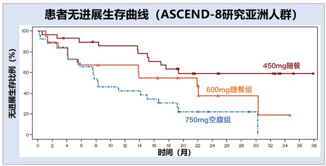 简单改变靶向药用法，效果居然好这么多