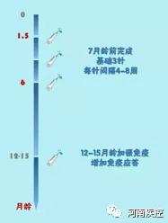 你的育儿经|肺炎疫苗接种全攻略