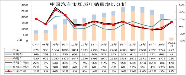 崔东树：中国汽车市场高低端分化