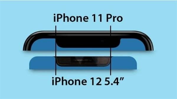 消息称苹果将调整外形：iPhone 13刘海要变小了