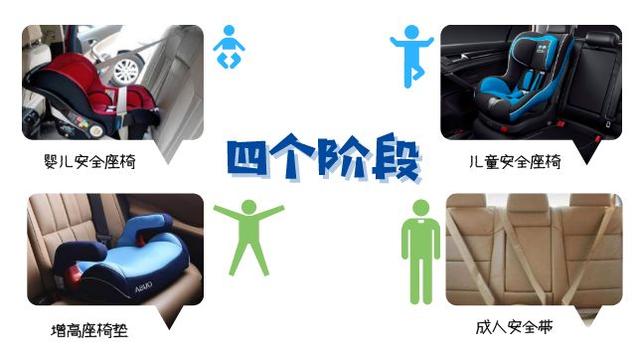 你的育儿经|【六一专题】成长与安全一路“童”行，请送给您的孩子“一盔一带”！