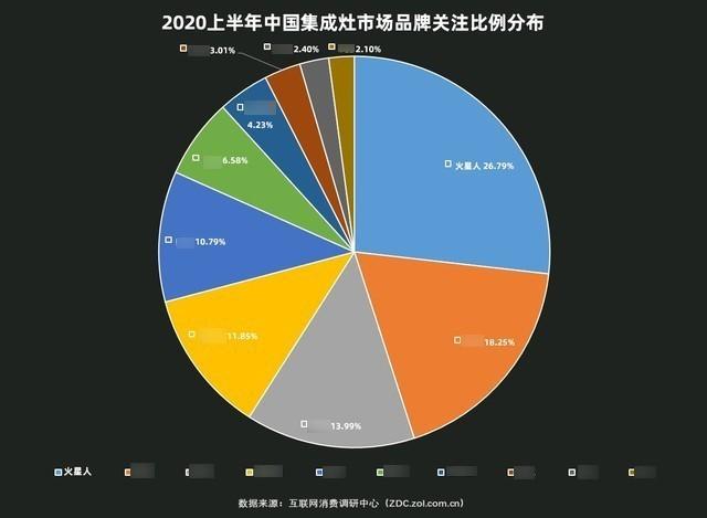 5大问答，告诉你关于集成灶的那些事儿