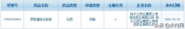 扬子江搅局5亿肌松药！红日、万高等蜂拥而至