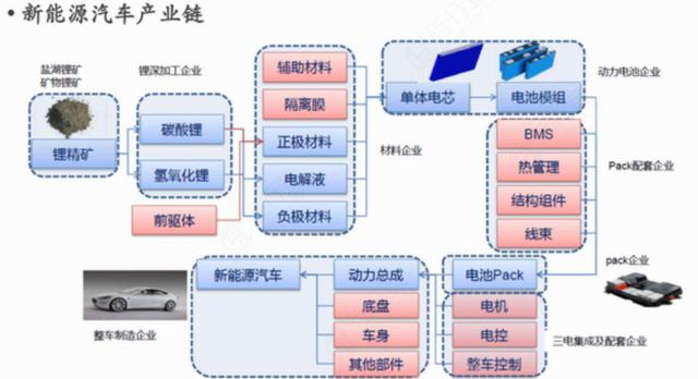 格林美、中伟股份、华友钴业，新能源车电池前驱材料哪家强？