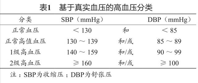 我们希望的五十岁以后是没有这些病出现，但阻止不了老去