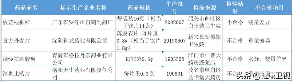 药品|常用药，竟成“坑人药”！丹参片、板蓝根，均在其中！｜２分钟健康快报
