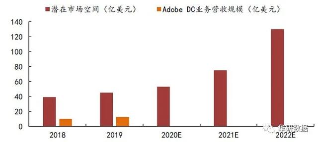 福昕软件——与Adobe比肩的全球第二大行业龙头