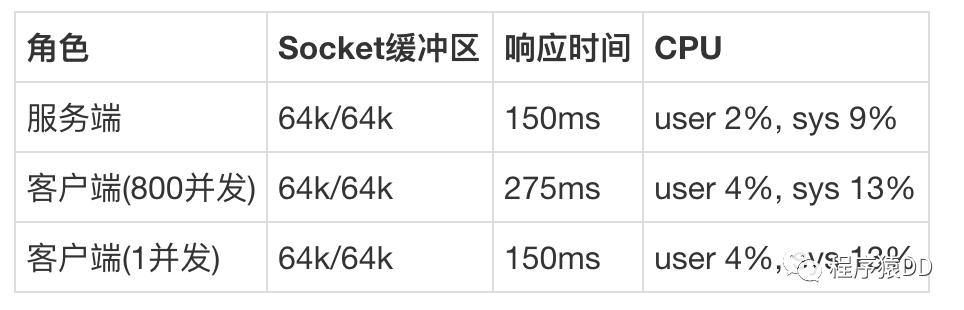 Dubbo服务器宕机，服务下线，如何应对大量流量？ (dubbo服务器下线流量)