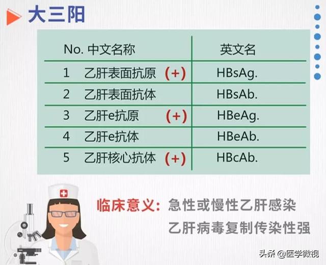 为什么手术前要做各种检查？术前免疫八项检查又是什么？有什么用