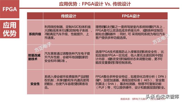 AI芯片产业研究之国产FPGA专题报告