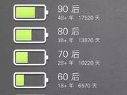 How Much Battery Does Your Life Have Left?