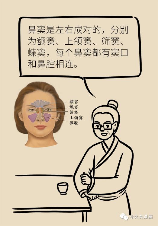 鼻子堵总不好，可能因为生活中这个恶习！