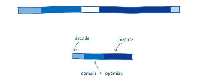 如何使用 WebAssembly 和 JS构建高性能应用程序