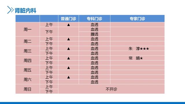 主任医师|新华医院崇明分院4月门诊一览表