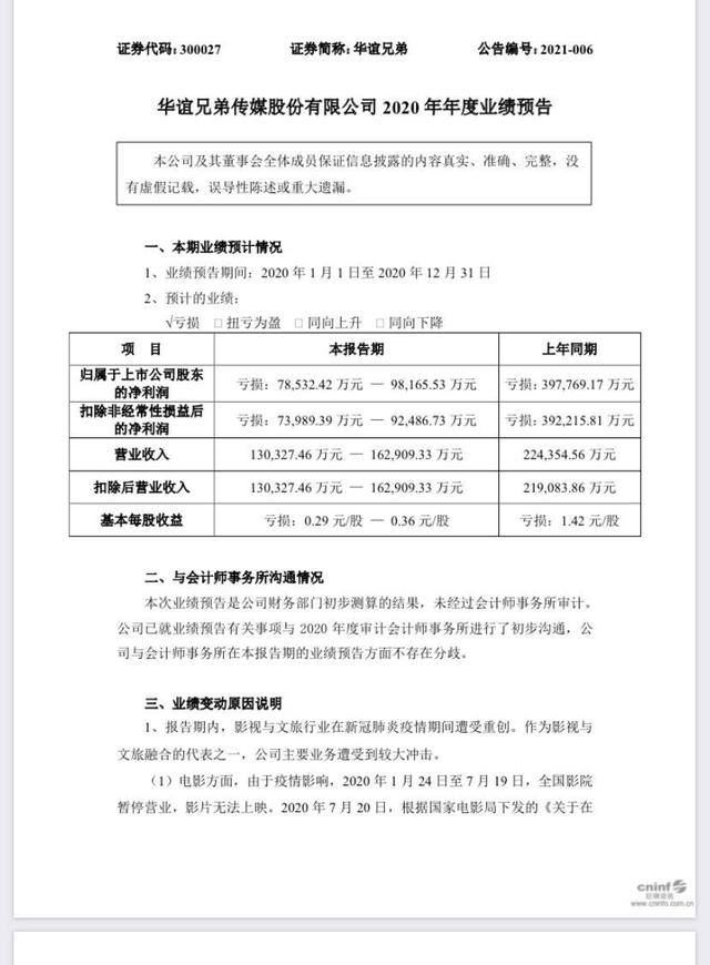 公司|华谊兄弟收关注涵，2020年预计净利亏损7.9亿至9.8亿