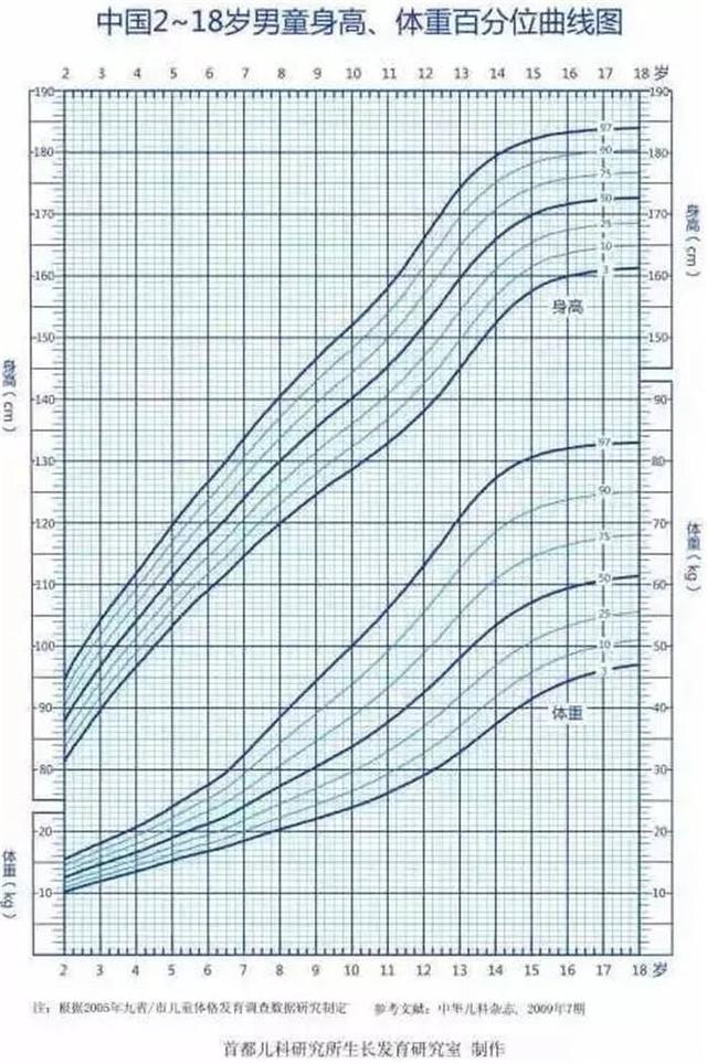 「你的育儿经」我们孩子的身高标准吗？