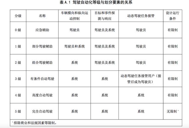 界面预言家 | 电动车反击燃油车“大战”将在中国市场上演