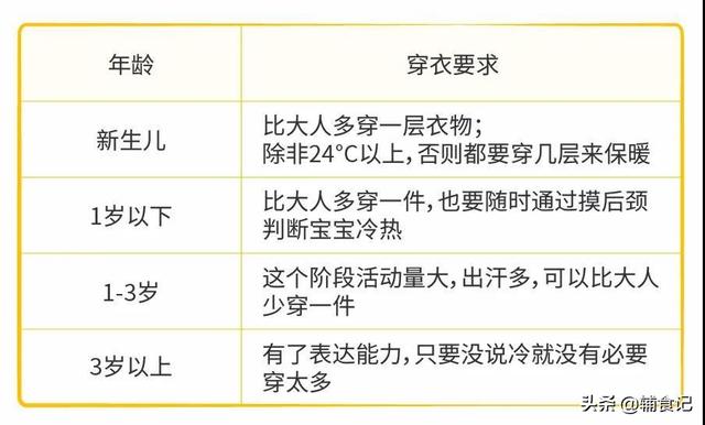 「超级宝妈」还在捂？感冒就是被这样捂出来的！增强抵抗力+科学穿衣才正确