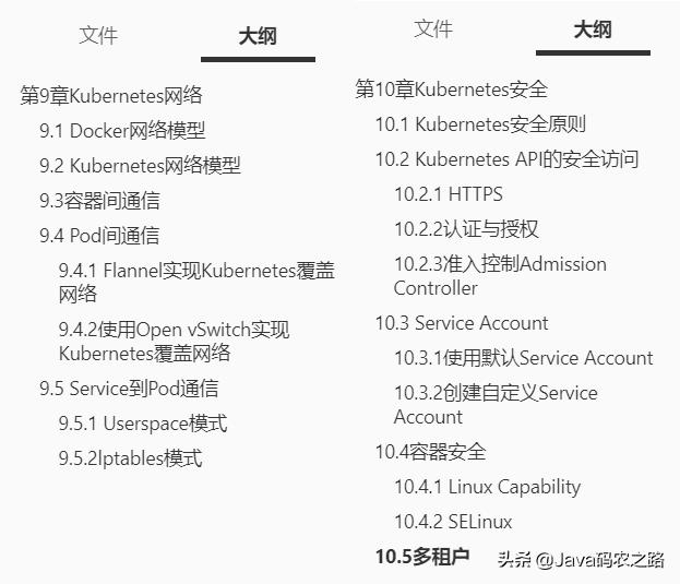 后浪来袭！阿里产出“第二代”容器技术手册及脑图，这也太香了吧