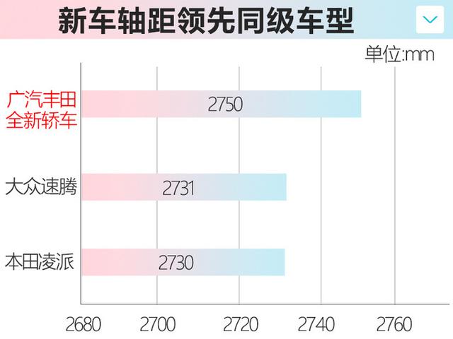 广汽丰田推全新重磅轿车！搭凯美瑞同款发动机，尺寸比速腾还大