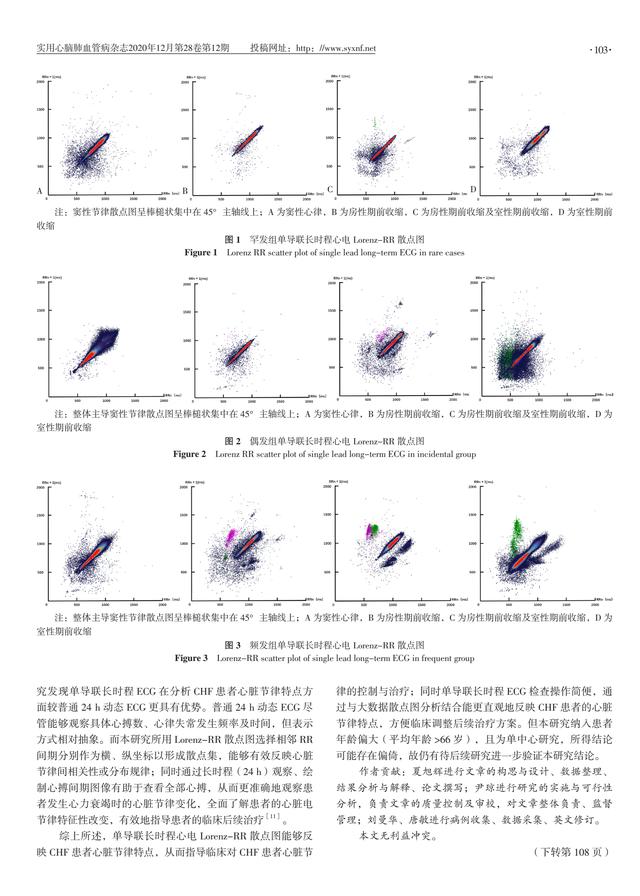 单导联长时程心电图在慢性心力衰竭患者心脏节律特点分析中的价值