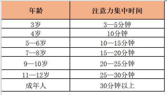 超级宝妈▲疫情在家，用三个游戏提高孩子的注意力