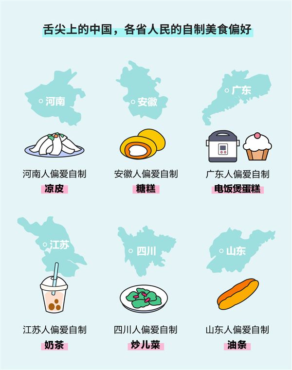 「太平洋电脑网」大家宅家学了哪些厨艺？大数据告诉你有：蛋糕、凉皮、油条……