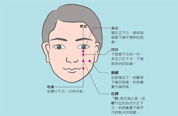 三叉神经|辟谣：牙疼不是病？不但是病，有些“牙疼”可能还是三叉神经痛！