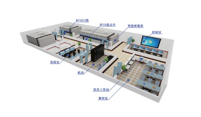 档案智慧化管理的“秘密”，操作可以有多简单？